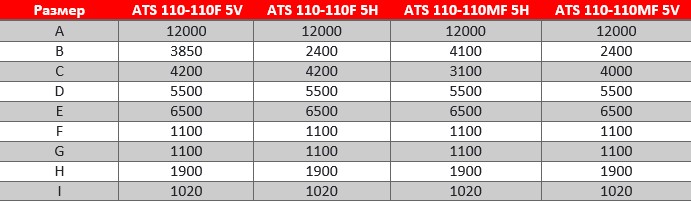 ATS 110-110.jpg