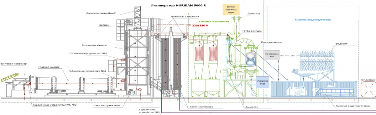 Технологическая схема H5000R_2 (1).jpg Технологическая схема H5000R_2 (1).jpg